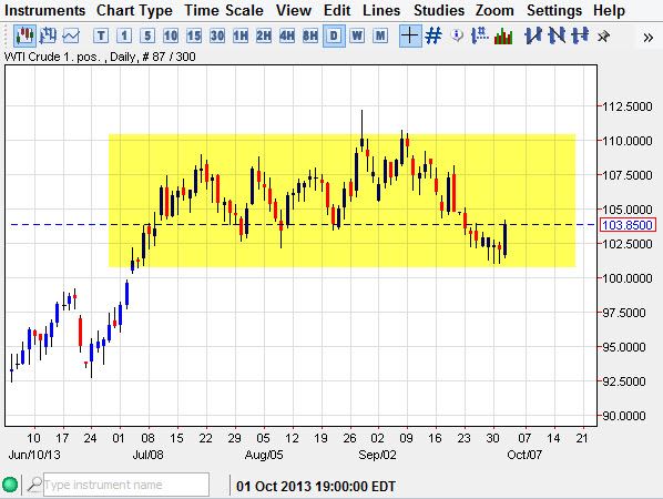 Crude Oil Crude Oil 10313